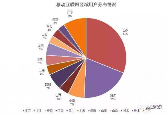 2016中國(guó)酒店業(yè)移動(dòng)互聯(lián)網(wǎng)營(yíng)銷數(shù)據(jù)分析報(bào)告 互聯(lián)網(wǎng)銷售深度洞察