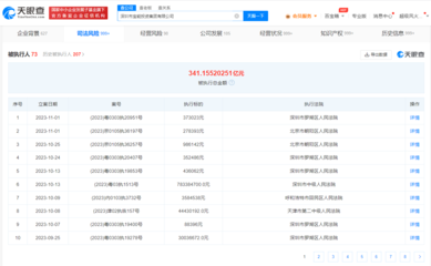姚振華商業版圖盤點 寶能投資累計被執行341億，創始人堅守實業之路
