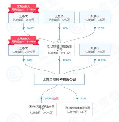 厚普股份業(yè)績預(yù)警 預(yù)計(jì)巨虧四億，新東家面臨轉(zhuǎn)型挑戰(zhàn)