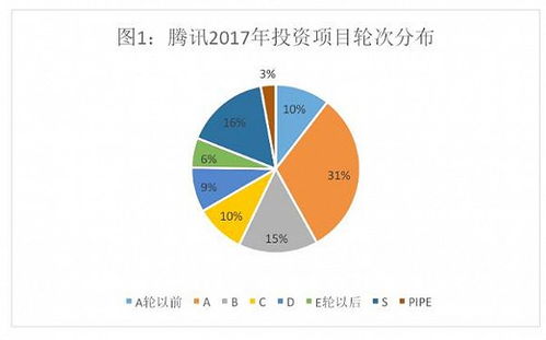 資本布局的兩種路徑 騰訊投資帝國與阿里實業版圖的數據玄機