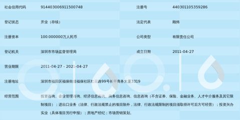 深圳市時(shí)代藍(lán)圖投資咨詢(xún) 投資興辦實(shí)業(yè)的策略與路徑